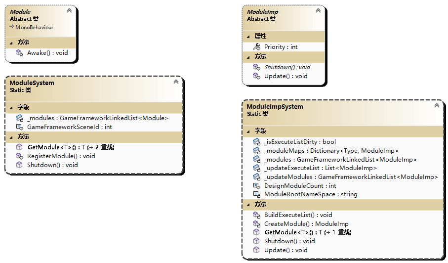Module和ModuleImp类图
